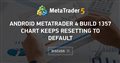 Android metatrader 4 build 1357 chart keeps resetting to default