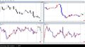 Review Candle Chart - Like a time traveler -
