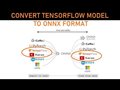 Converting Tensorflow model to Onnx format - Human emotions detection