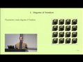 Lecture 07 - The VC Dimension