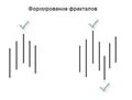 Торговая система Билла Вильямса