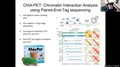 Deep Learning for Regulatory Genomics - Regulator binding, Transcription Factors TFs