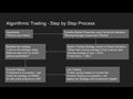 How to create Algorithmic Trading Strategies with Python - Step by Step Process