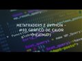 METATRADER 5 E PYTHON TUTORIAL - #03 GRÁFICO DE CALOR (HEATMAP)