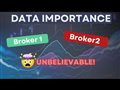 The data importance in Trading - Garbage in, Garbage out! (an MT5 broker vs Yahoo finance)