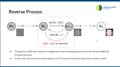 CS 198-126: Lecture 12 - Diffusion Models