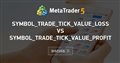 SYMBOL_TRADE_TICK_VALUE_LOSS vs SYMBOL_TRADE_TICK_VALUE_PROFIT - My broker used the ASK instead of the bid to convert profits/losses; This is what you need to know about your broker