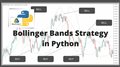 Code a Bollinger Band Trading Strategy in Python