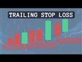 Trailing stop loss: Strength of weakness?
