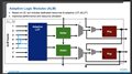 FPGA Internals