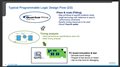 HDL Design Flow for FPGA