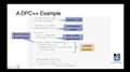 Intro to DPC++