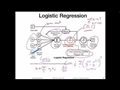13.3.1 L1-regularized Logistic Regression as Embedded Feature Selection (L13: Feature Selection)