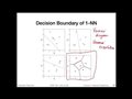 2.2 Nearest neighbor decision boundary (L02: Nearest Neighbor Methods)