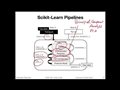 5.6 Scikit-learn Pipelines (L05: Machine Learning with Scikit-Learn)