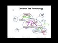 6.1 Intro to Decision Trees (L06: Decision Trees)