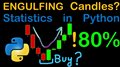 Engulfing Price Action Patterns Automated in Python
