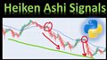 Heiken Ashi Candles In Python For Trading Systems