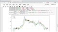 Introduction to Algorithmic Trading Using Python - How to Create & Test Trading Algorithm