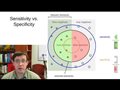 Other Metrics and the ROC Curve (DL 20)