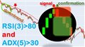 Python AlgoTrading Backtest: Using RSI and ADX with Moving Average for Buy/Sell Signals