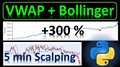 Python Backtest: Profitable Scalping Strategy with VWAP, Bollinger Bands and RSI Indicators
