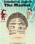 Emotion vs. Logic In A Traders Mind (Infographic)