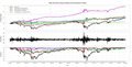 Linear Regression Curves vs Bollinger Bands