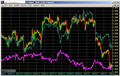 Pairs Trading MT4 Indicator - Market Formula = Forex Trader + Metatrader