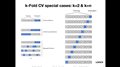 10.3 K-fold CV for Model Evaluation (L10: Model Evaluation 3)