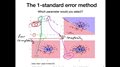 10.7 K-fold CV 1-Standard Error Method (L10: Model Evaluation 3)