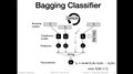 7.3 Bagging (L07: Ensemble Methods)