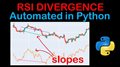 RSI Divergence Automated In Python | Algorithmic Trading