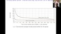 Stochastic Market Microstructure Models of Limit Order Books