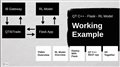 Trading environment IB API - QT C++ - Flask - RL Model. Complete working example.