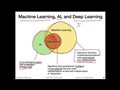 1.6 ML motivation (L01: What is Machine Learning)