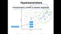 10.2 Hyperparameters (L10: Model Evaluation 3)