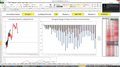 Market Quantitative Analysis Utilizing Excel Worksheets! S&P 500 Analysis & Trading Ideas