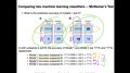 11.2 McNemar's Test for Pairwise Classifier Comparison (L11 Model Eval. Part 4)