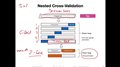 11.5 Nested CV for Algorithm Selection (L11 Model Eval. Part 4)