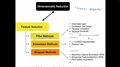 13.1 The Different Categories of Feature Selection (L13: Feature Selection)