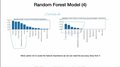 13.4.3 Feature Permutation Importance Code Examples (L13: Feature Selection)