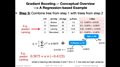 7.5 Gradient Boosting (L07: Ensemble Methods)