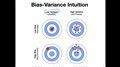 8.2 Intuition behind bias and variance (L08: Model Evaluation Part 1)