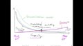 8.4 Bias and Variance vs Overfitting and Underfitting (L08: Model Evaluation Part 1)