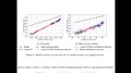 9.2 Holdout Evaluation (L09 Model Eval 2: Confidence Intervals)