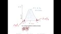 9.4 ML Confidence Intervals via Normal Approximation (L09 Model Eval 2: Confidence Intervals)