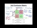 12.1 Confusion Matrix (L12 Model Eval 5: Performance Metrics)