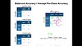 12.3 Balanced Accuracy (L12 Model Eval 5: Performance Metrics)