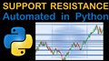 Automated Support and Resistance Detection in PYTHON